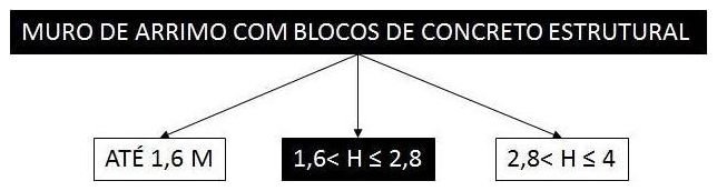Árvore de fatores da composição SINAPI 100351 — diagrama oficial de variantes do serviço
