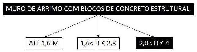 Árvore de fatores da composição SINAPI 100353 — diagrama oficial de variantes do serviço