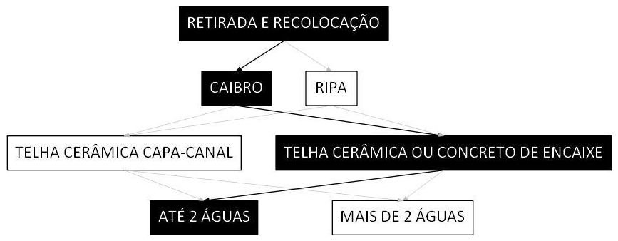Árvore de fatores da composição SINAPI 100389 — diagrama oficial de variantes do serviço