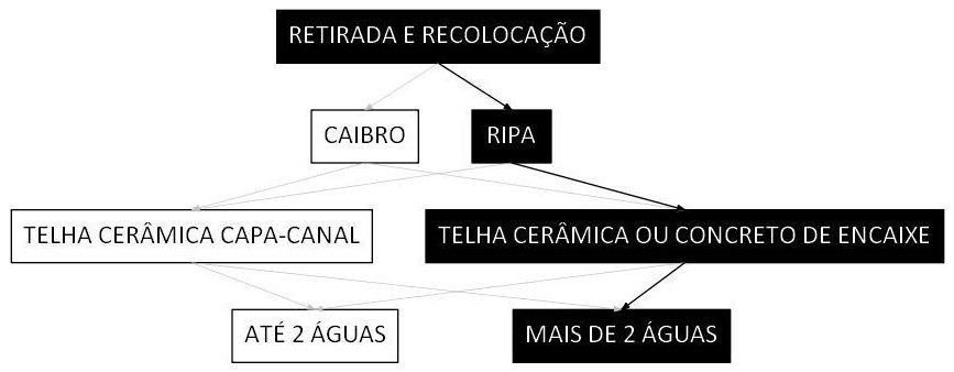 Árvore de fatores da composição SINAPI 100390 — diagrama oficial de variantes do serviço
