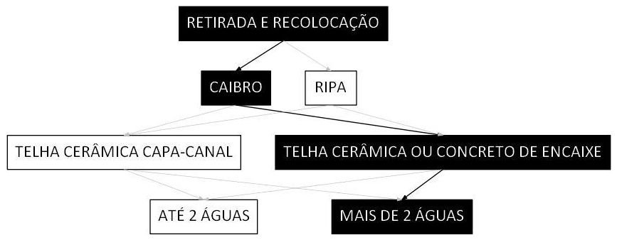 Árvore de fatores da composição SINAPI 100391 — diagrama oficial de variantes do serviço