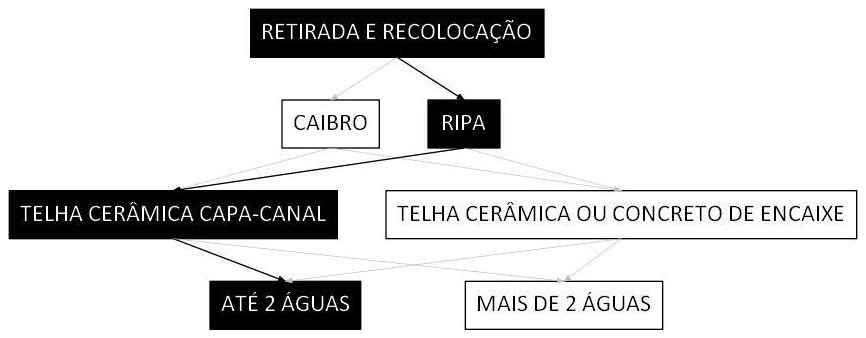 Árvore de fatores da composição SINAPI 100392 — diagrama oficial de variantes do serviço