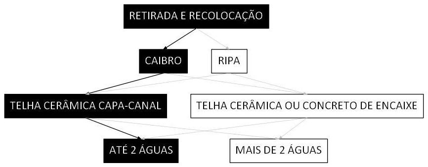Árvore de fatores da composição SINAPI 100393 — diagrama oficial de variantes do serviço
