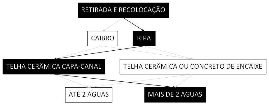 Árvore de fatores da composição SINAPI 100394 — diagrama oficial de variantes do serviço