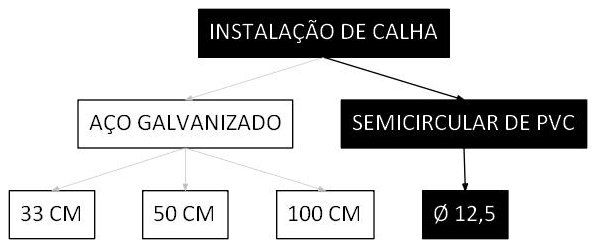 Árvore de fatores da composição SINAPI 100434 — diagrama oficial de variantes do serviço