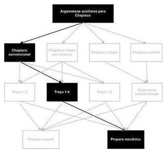Árvore de fatores da composição SINAPI 100459 — diagrama oficial de variantes do serviço