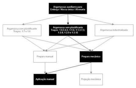 Árvore de fatores da composição SINAPI 100465 — diagrama oficial de variantes do serviço
