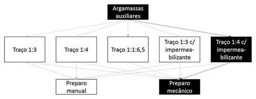 Árvore de fatores da composição SINAPI 100484 — diagrama oficial de variantes do serviço