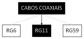 Árvore de fatores da composição SINAPI 100553 — diagrama oficial de variantes do serviço