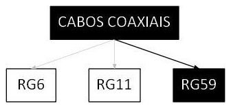 Árvore de fatores da composição SINAPI 100554 — diagrama oficial de variantes do serviço