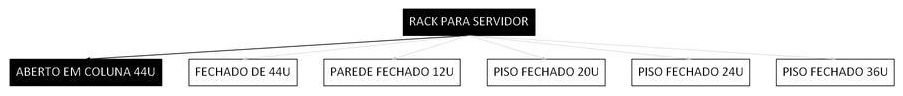 Árvore de fatores da composição SINAPI 100555 — diagrama oficial de variantes do serviço