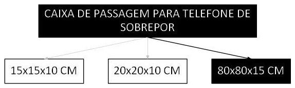 Árvore de fatores da composição SINAPI 100557 — diagrama oficial de variantes do serviço