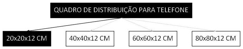 Árvore de fatores da composição SINAPI 100560 — diagrama oficial de variantes do serviço