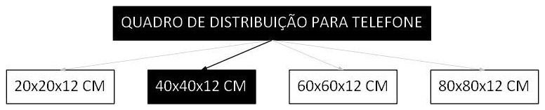 Árvore de fatores da composição SINAPI 100561 — diagrama oficial de variantes do serviço