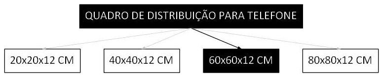 Árvore de fatores da composição SINAPI 100562 — diagrama oficial de variantes do serviço