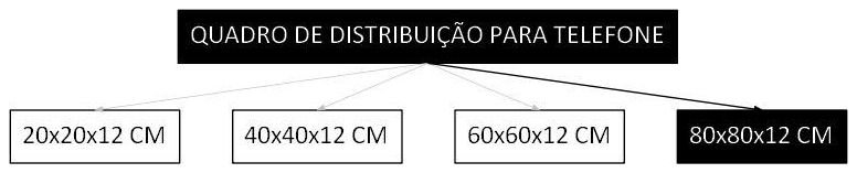 Árvore de fatores da composição SINAPI 100563 — diagrama oficial de variantes do serviço