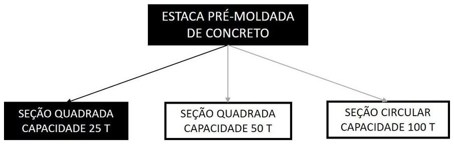 Árvore de fatores da composição SINAPI 100656 — diagrama oficial de variantes do serviço