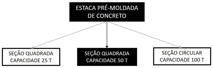 Árvore de fatores da composição SINAPI 100657 — diagrama oficial de variantes do serviço
