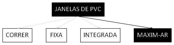 Árvore de fatores da composição SINAPI 100661 — diagrama oficial de variantes do serviço