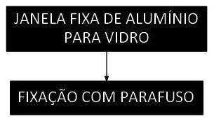 Árvore de fatores da composição SINAPI 100674 — diagrama oficial de variantes do serviço