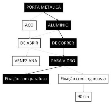 Árvore de fatores da composição SINAPI 100702 — diagrama oficial de variantes do serviço
