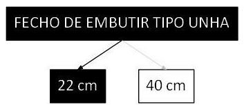 Árvore de fatores da composição SINAPI 100707 — diagrama oficial de variantes do serviço