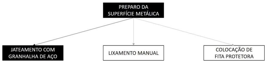 Árvore de fatores da composição SINAPI 100716 — diagrama oficial de variantes do serviço