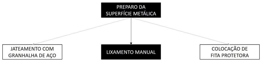 Árvore de fatores da composição SINAPI 100717 — diagrama oficial de variantes do serviço