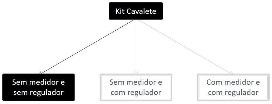 Árvore de fatores da composição SINAPI 100788 — diagrama oficial de variantes do serviço