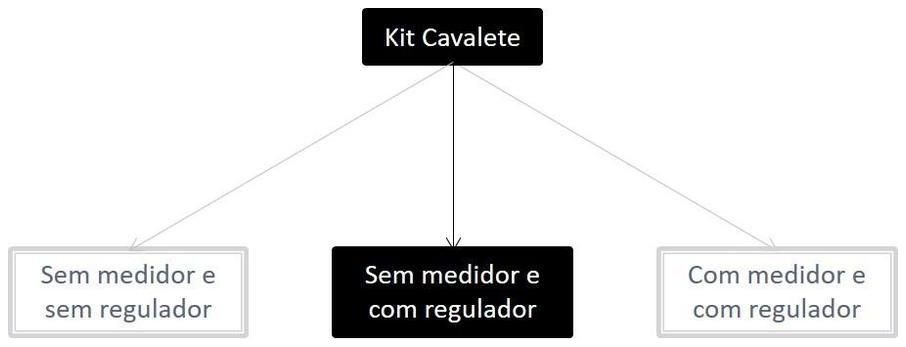 Árvore de fatores da composição SINAPI 100789 — diagrama oficial de variantes do serviço