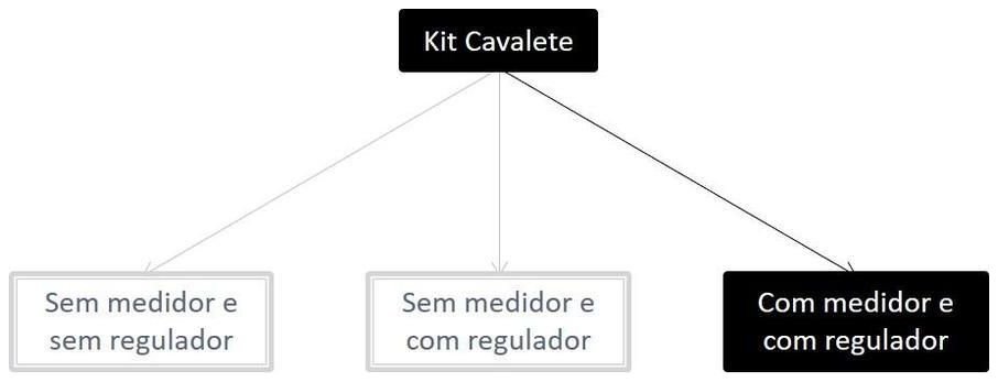 Árvore de fatores da composição SINAPI 100790 — diagrama oficial de variantes do serviço