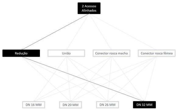 Árvore de fatores da composição SINAPI 100813 — diagrama oficial de variantes do serviço
