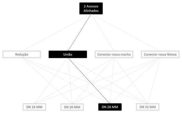 Árvore de fatores da composição SINAPI 100816 — diagrama oficial de variantes do serviço
