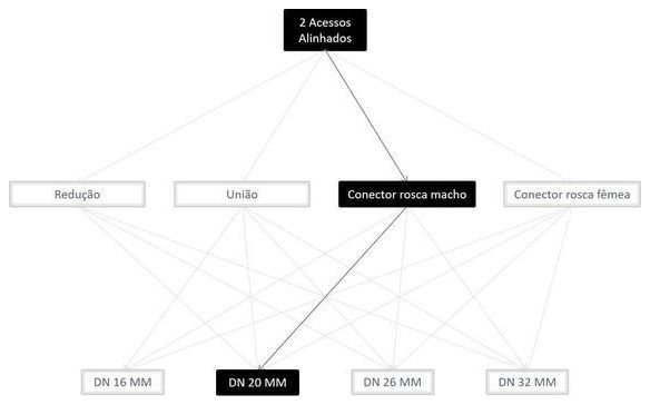 Árvore de fatores da composição SINAPI 100819 — diagrama oficial de variantes do serviço