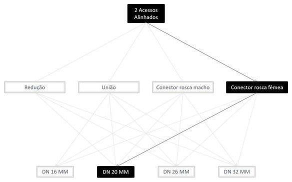 Árvore de fatores da composição SINAPI 100823 — diagrama oficial de variantes do serviço