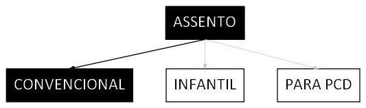 Árvore de fatores da composição SINAPI 100849 — diagrama oficial de variantes do serviço