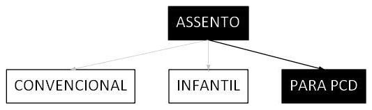 Árvore de fatores da composição SINAPI 100850 — diagrama oficial de variantes do serviço