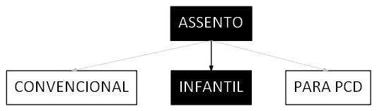 Árvore de fatores da composição SINAPI 100851 — diagrama oficial de variantes do serviço