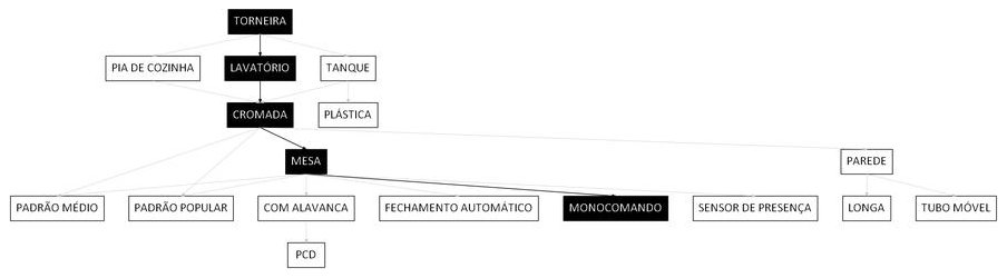 Árvore de fatores da composição SINAPI 100853 — diagrama oficial de variantes do serviço