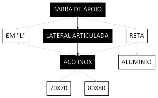 Árvore de fatores da composição SINAPI 100865 — diagrama oficial de variantes do serviço