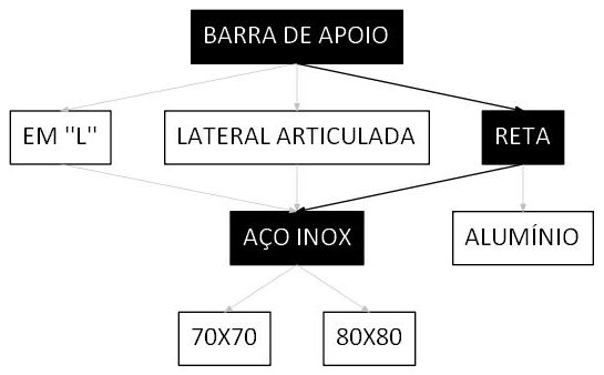 Árvore de fatores da composição SINAPI 100869 — diagrama oficial de variantes do serviço
