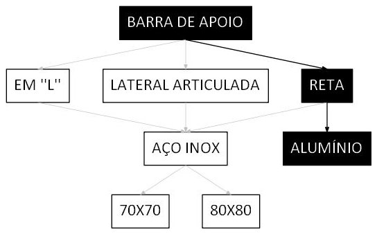 Árvore de fatores da composição SINAPI 100871 — diagrama oficial de variantes do serviço