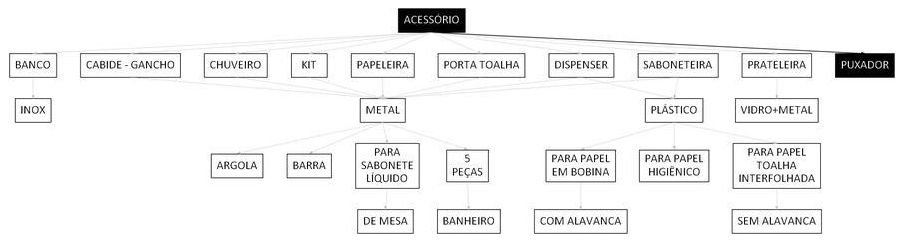 Árvore de fatores da composição SINAPI 100874 — diagrama oficial de variantes do serviço