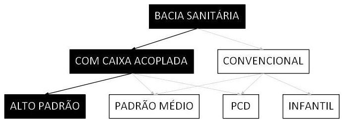 Árvore de fatores da composição SINAPI 100878 — diagrama oficial de variantes do serviço