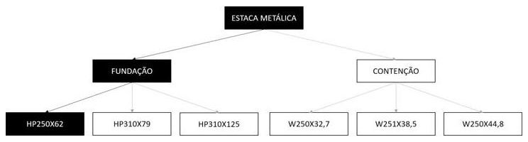 Árvore de fatores da composição SINAPI 100889 — diagrama oficial de variantes do serviço
