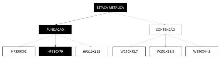 Árvore de fatores da composição SINAPI 100890 — diagrama oficial de variantes do serviço