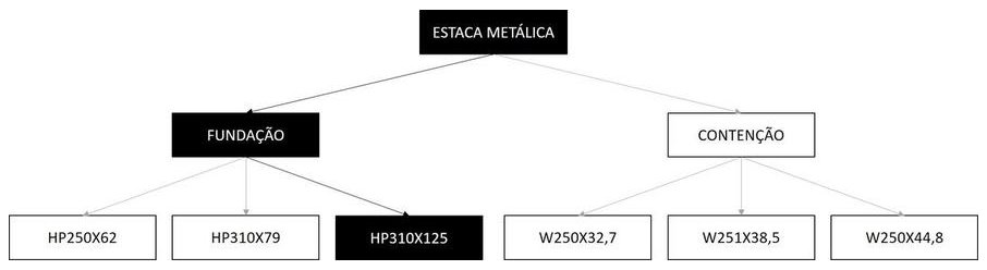 Árvore de fatores da composição SINAPI 100891 — diagrama oficial de variantes do serviço