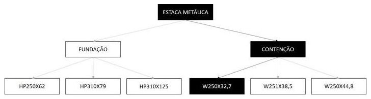 Árvore de fatores da composição SINAPI 100892 — diagrama oficial de variantes do serviço