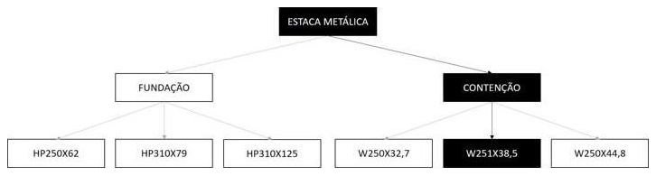 Árvore de fatores da composição SINAPI 100893 — diagrama oficial de variantes do serviço