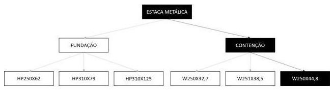 Árvore de fatores da composição SINAPI 100894 — diagrama oficial de variantes do serviço